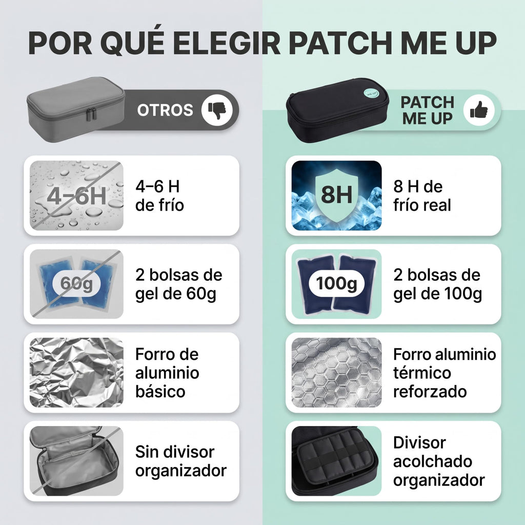 Comparativa Patch Me Up: 8h de frío y divisor organizador