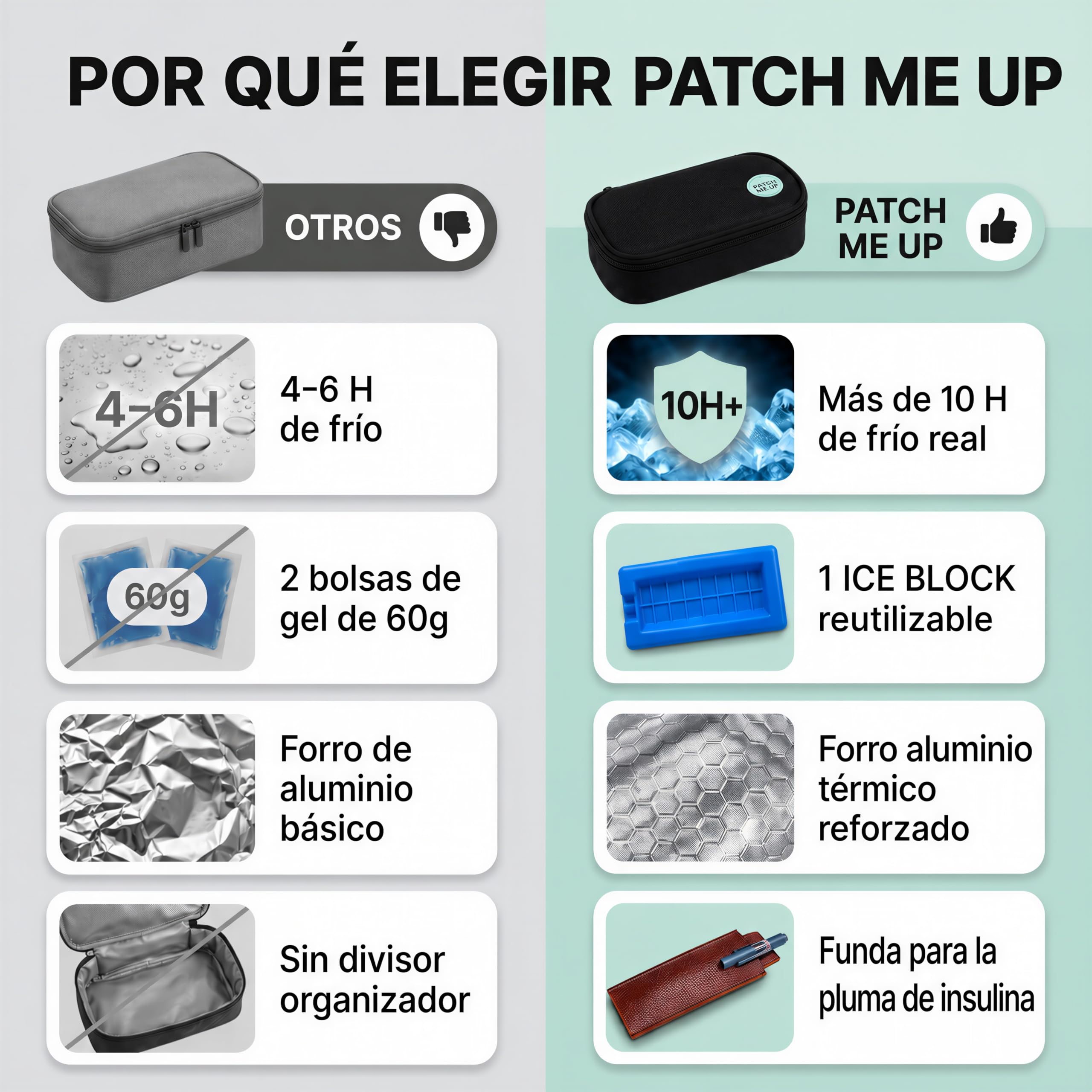 Comparativa Patch Me Up frente a otras neveras para insulina