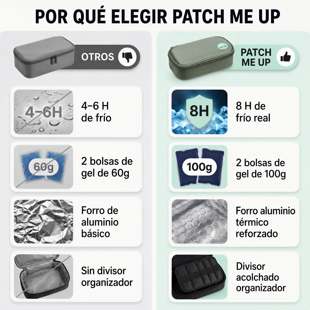 Comparativa Patch Me Up: 8h de frío y divisor organizador (verde)