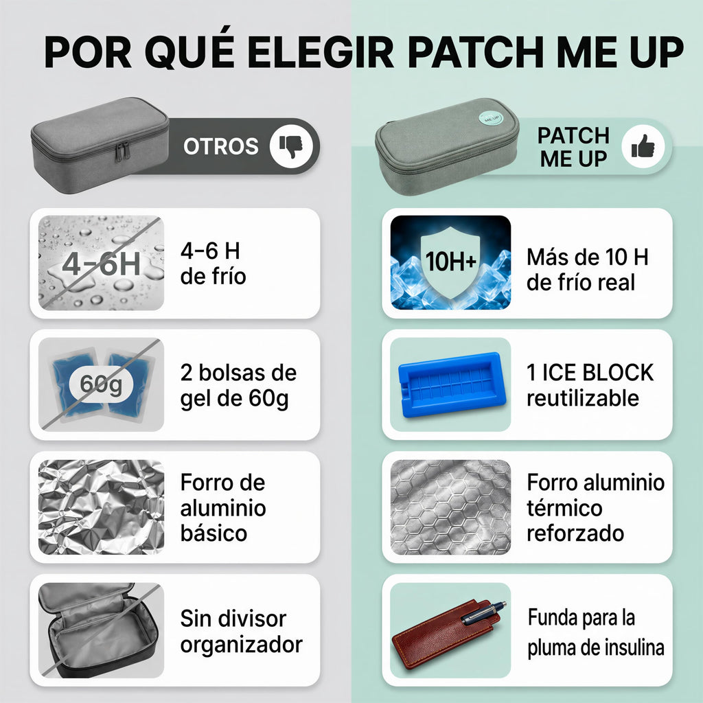 Comparativa Patch Me Up frente a otras neveras para insulina